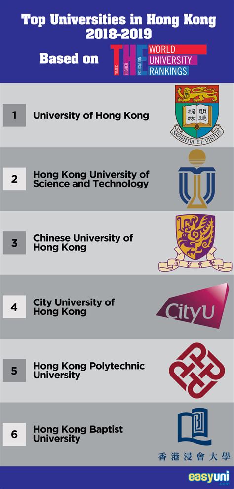 city university of hong kong qs ranking 2024